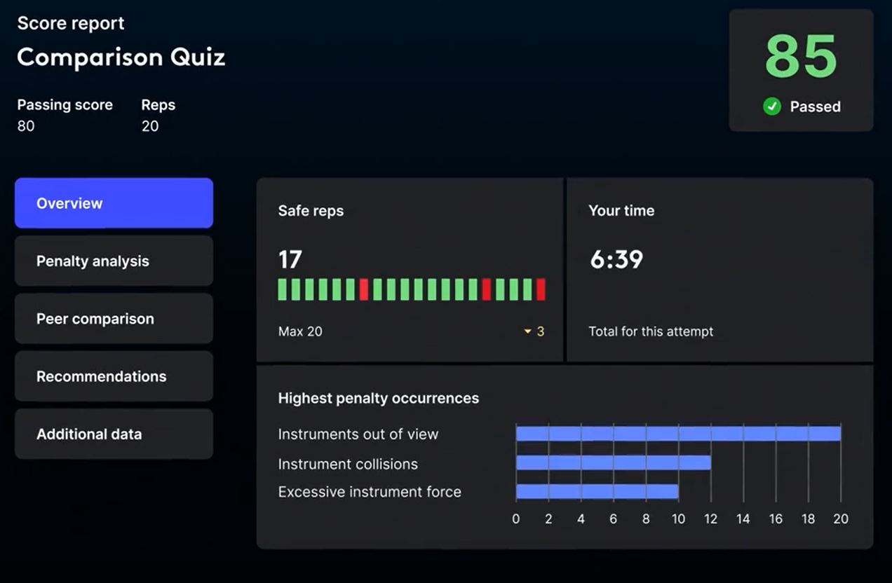 SimNow 2 screen showing an overview of a score report 