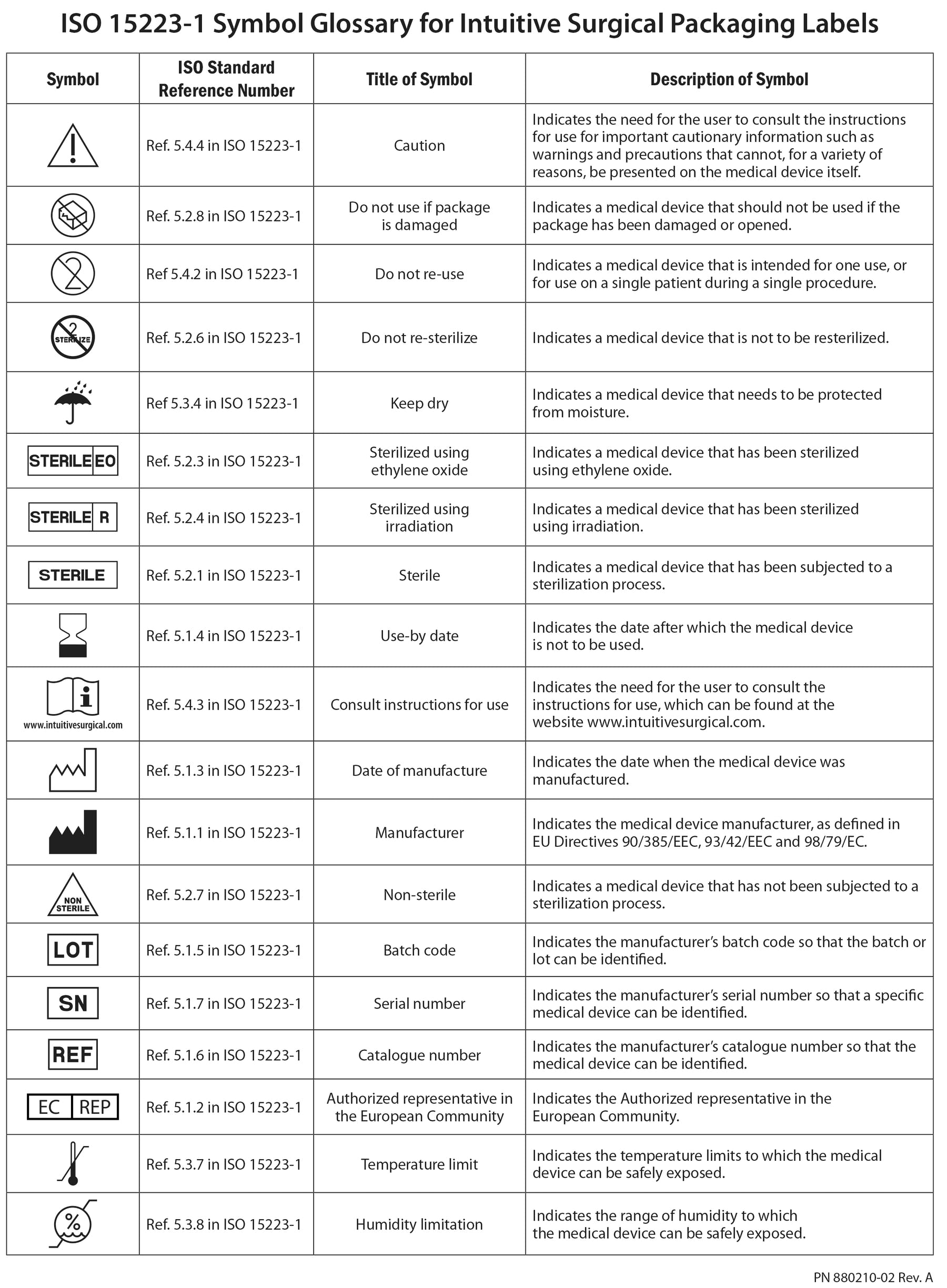 Federal Drug Administration (FDA) label symbol glossary