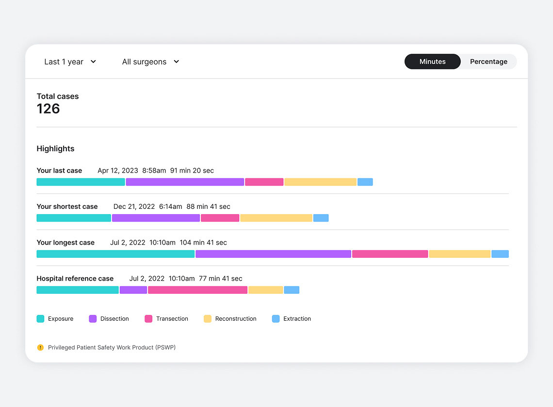 My Intuitive+ actionable insights view
