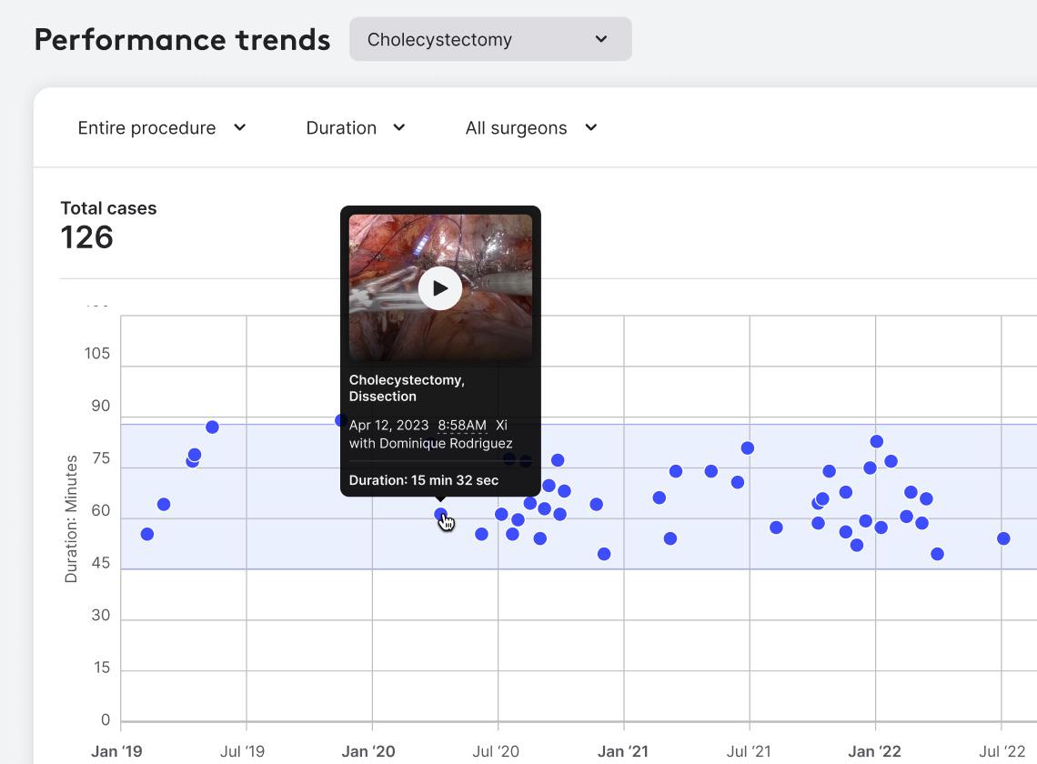 My Intuitive+ historical video view