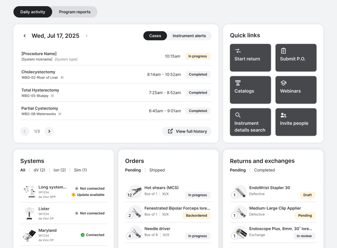 My Intuitive care team dashboard