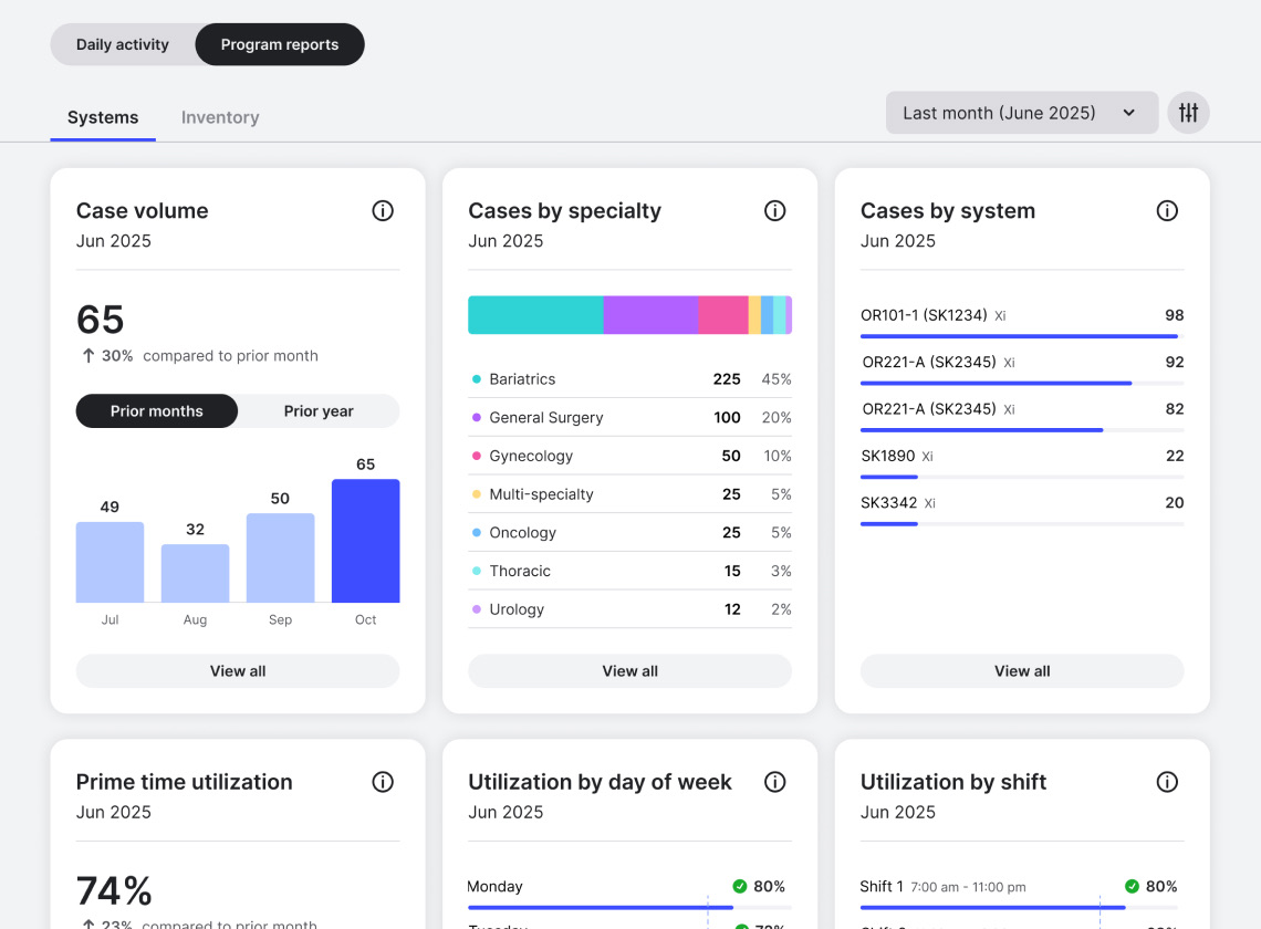 My Intuitive hospital executive dashboard