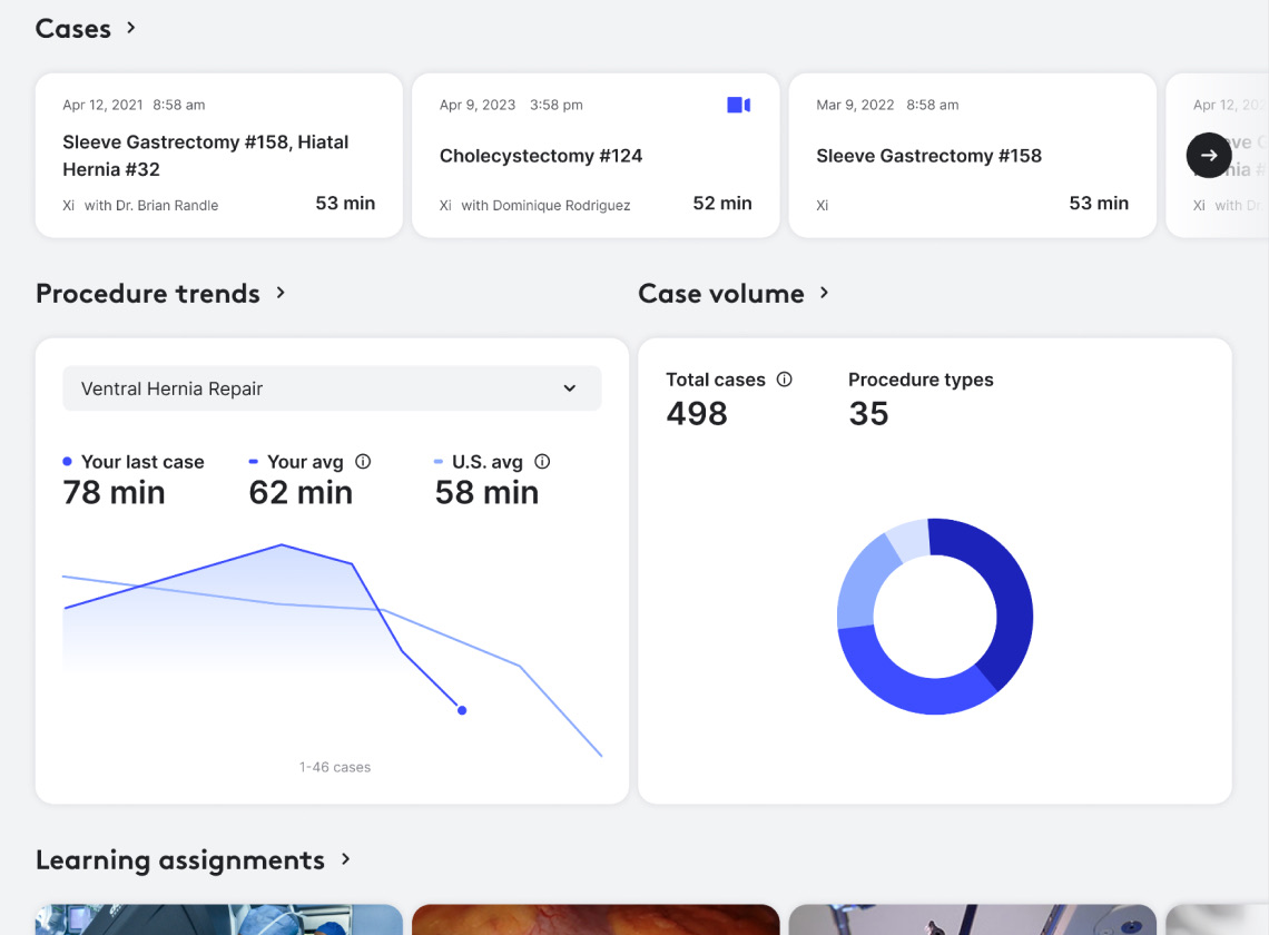 My Intuitive physician dashboard