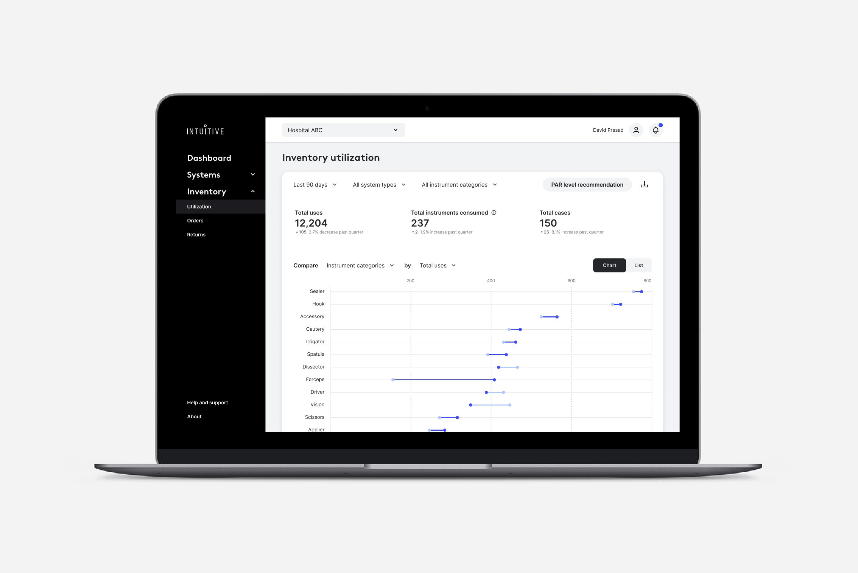 Intuitive customer portal dashboard on a laptop screen