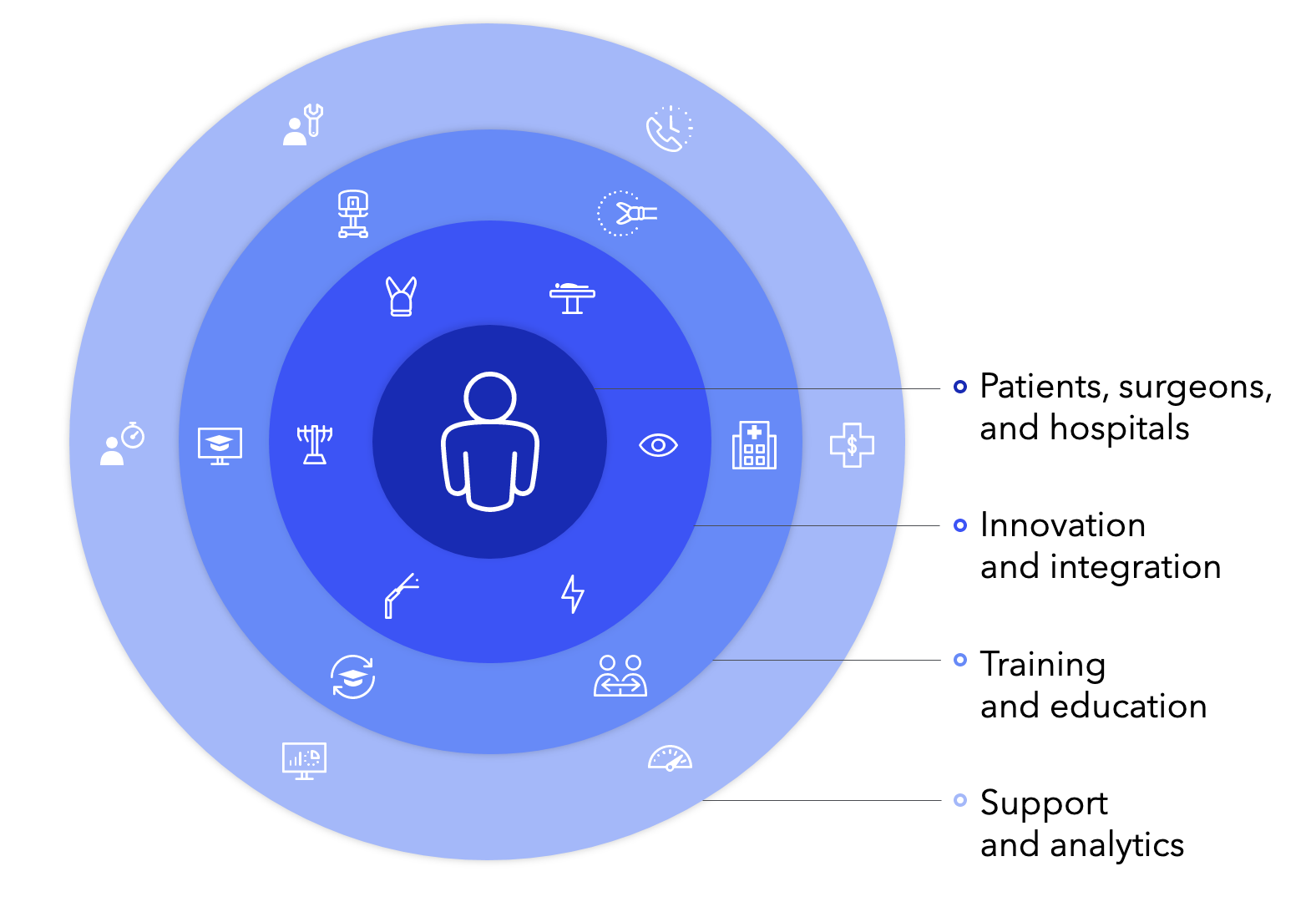 Intuitive ecosystem の同心円略図 