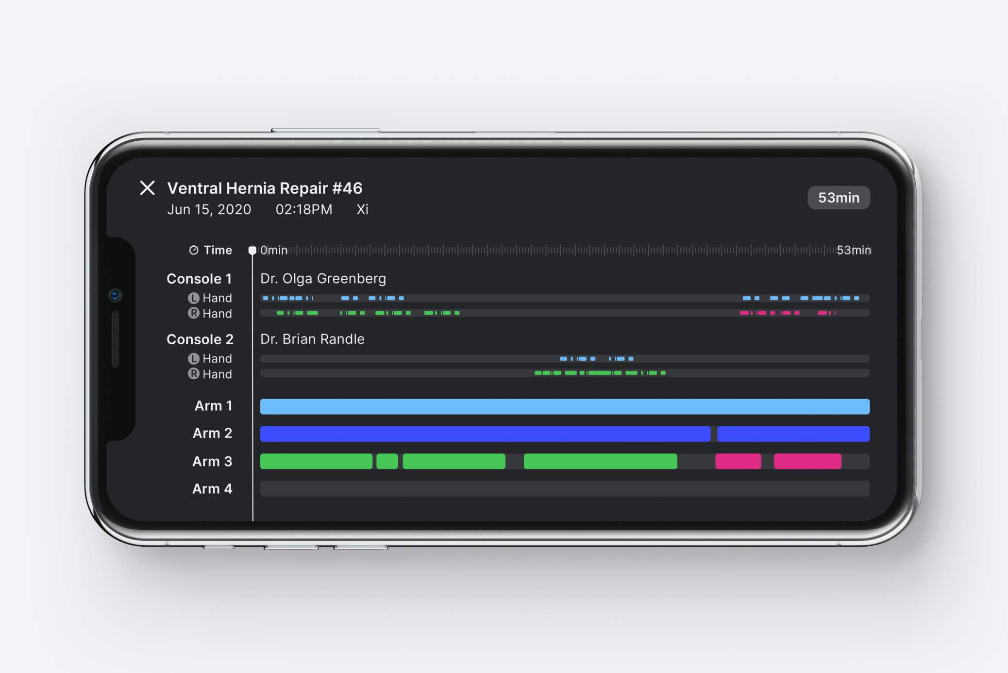 症例のタイムラインを示すMy Intuitive